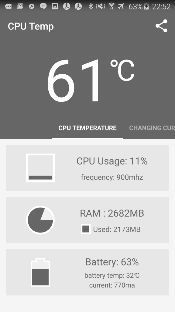 Samsung Galaxy S6 Edge temperature playing Need for Speed while Miracast