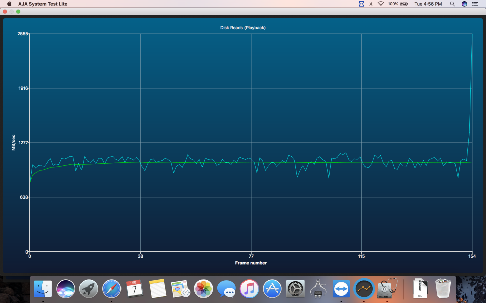 Lacie Rugged Usb3 Thunderbolt Review Benchmarks The Mac Observer